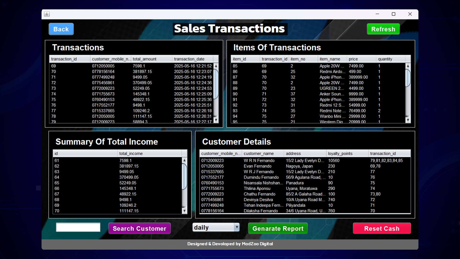 Sales Transactions